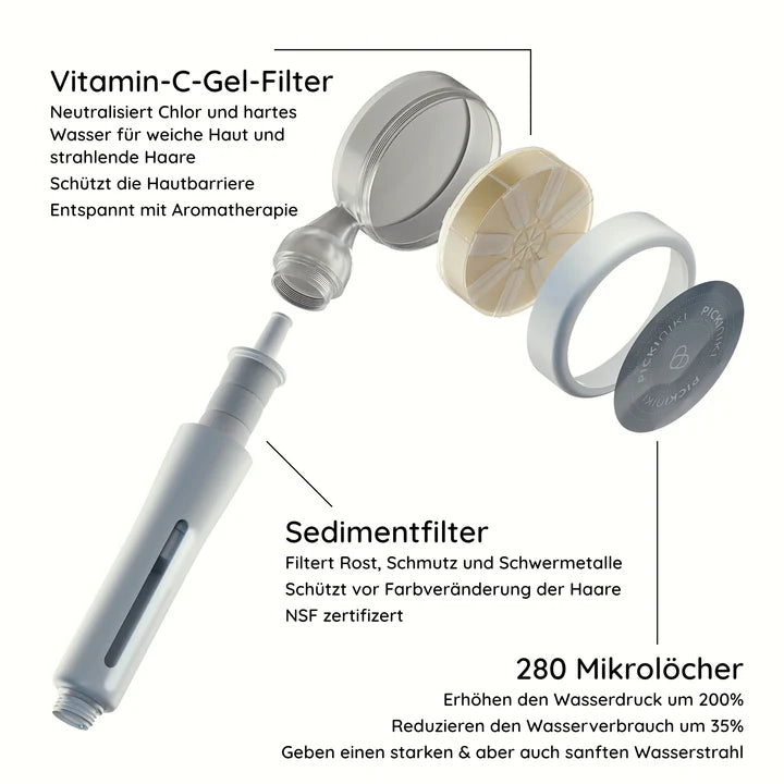 VitaShower - Vitamin C Duschkopf